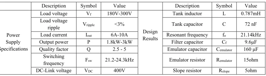 Figure 1 shows the topology of the proposed SRSL power converter for industrial magnetron drives which comprises of a three phase rectifier, DC link capacitors, H-bridge inverter, resonant tank, transformer, rectifier, filter, magnetron equivalent circuit,