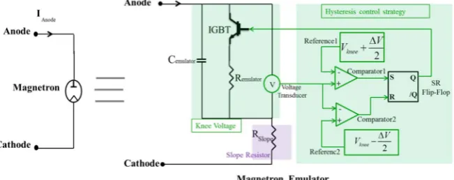 Figure 5 reduced scale prototype magnetron emulator 