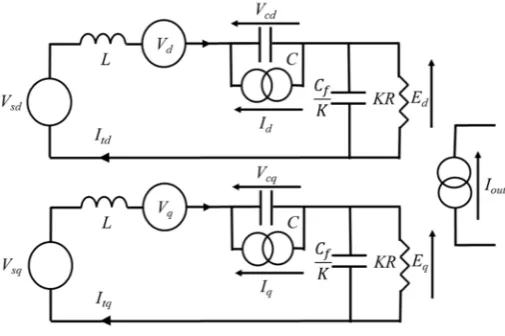 Figure 6 the equivalent DQ circuit of the SRSL converter  