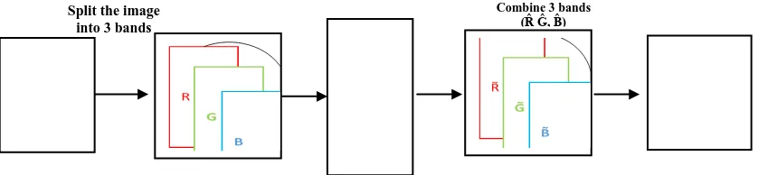 Fig 1: The Proposed System Structure.   