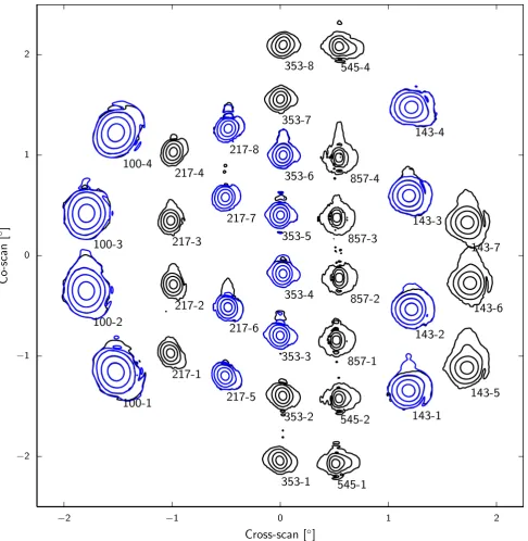 Fig. 13. B-spline hybrid scanning beams reconstructed from Mars, Saturn, and Jupiter. The beams are plotted in logarithmic contours of −3, −10,−20, and −30 dB from the peak