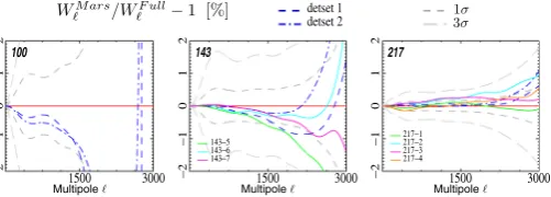 Fig. 14. Comparison of Year 1 and Year 2 based beams with the reference beam (Full Mission)