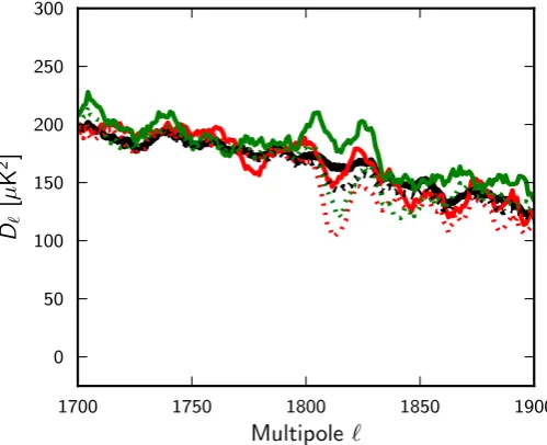 Fig. 7. Normalized histograms of the correlation coeshows the 30 Hz line histogram. The 30 Hz line is clearly correlated be-tween diﬃcients of the 10and 30 Hz 4-K line amplitudes