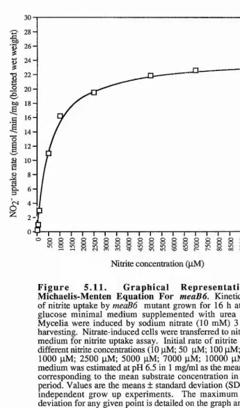 Figure Michaelis-Menten Equation For 