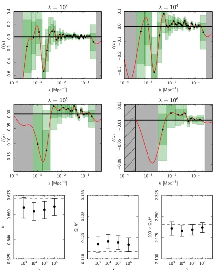 Fig. 22. Planckgreen error bars represent the error and minimum reconstructible width, respectively
