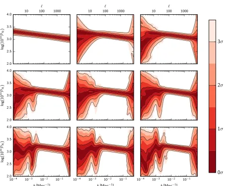 Fig. 24. Bayesian movable knot reconstructions of the primordial power spectrumof the PPS PR(k) using Planck TT data