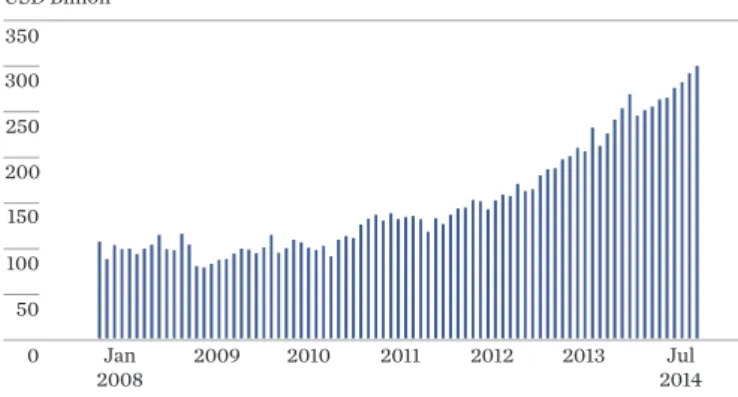Figure 5: Average Total Expense Ratio on Europe and US  Domiciled S&amp;P 500 ETFs
