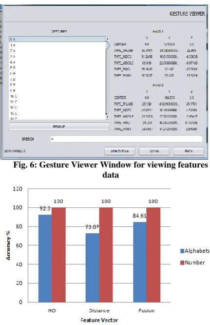Fig. 6: Gesture Viewer Window for viewing features data 