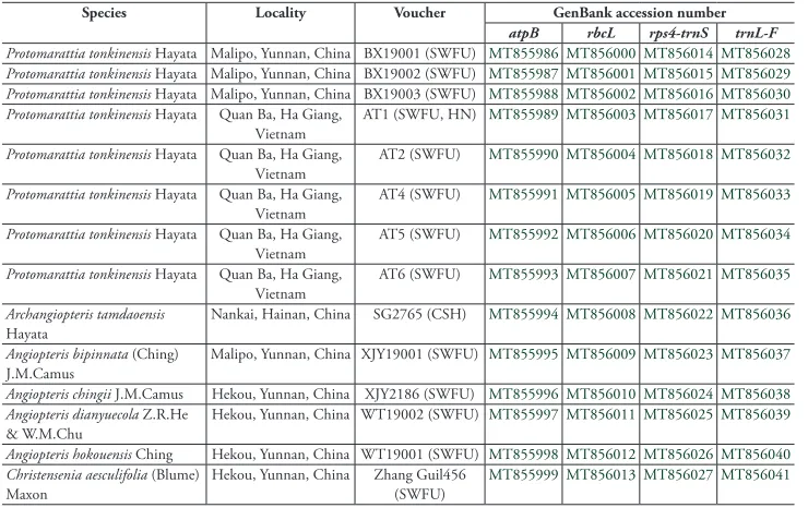 Table 1. Details o.f material newly generated in our study.