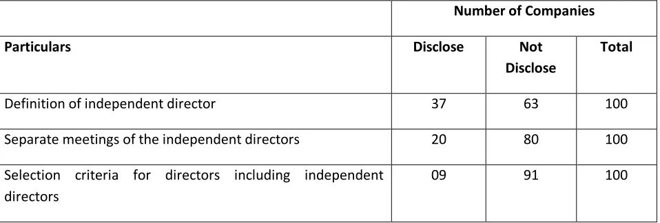 Table 2 Distribution of firms for disclosure/non-disclosure of items under 5th parameter 