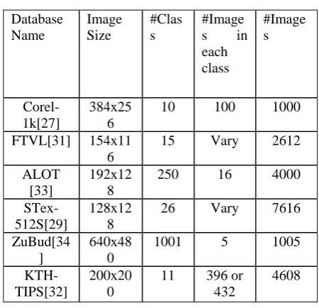 Table II   Image Database 