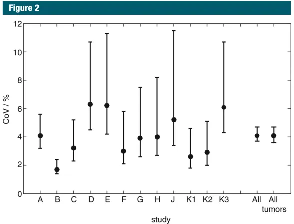 Figure 2can be assessed by using a t test or similar); knowledge of measurement 