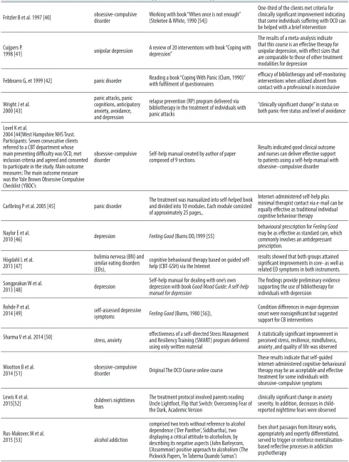 Table 1. Results of bibliotherapy in various kinds of mental disorders (selected clinical studies from 1998-2015)  