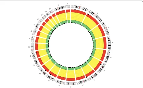 Fig. 7 A Circos plot example visualizing the off-target profile of a given sgRNA (GCCTCTTTCCCACCCACCTTGGG) in the HEK293t cell type