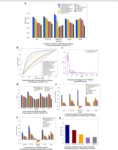 Fig. 2 (See legend on next page.)
