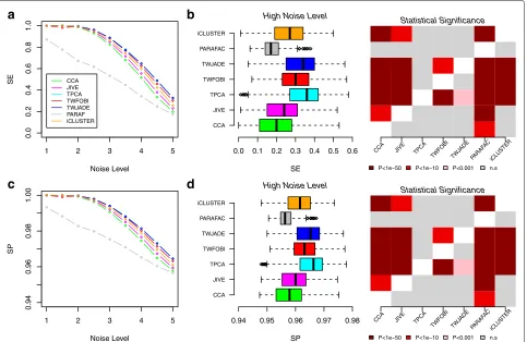 Fig. 2 Comparison of multi-way algorithms on simulated data.as evaluated on simulated data (data points are averages over 1000 Monte Carlo runs)