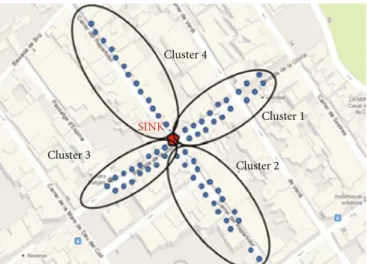 Figure 1: Cluster topology in a linear parking.