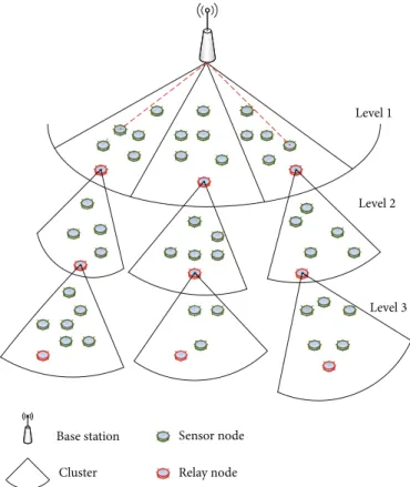 Figure 7: The basic architecture of the proposed protocol.