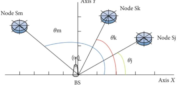 Table 2 shows the beneﬁts and limitations of ZigBee over other wireless networks [29].