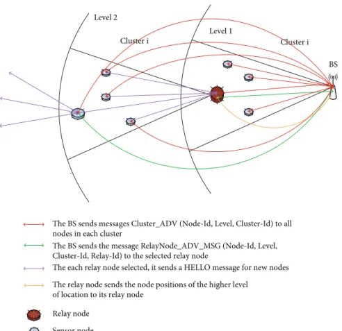 Figure 9: Messages exchanged in the ﬁrst phase.