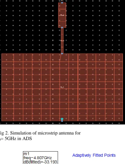 Fig 4. Permittivity, Permeability and Refractive Index graph   