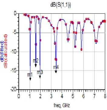 Fig 7. Simulation results of sub-patch 2 