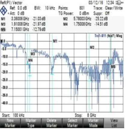 Table 4 measured result for frequency and return loss of sub-patch 2 with loading 21  