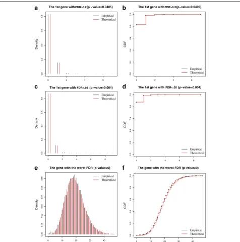 Table 4 Goodness of fit test for the Poisson and NB models for large-scale datasets on the GemCode and Chromium platforms
