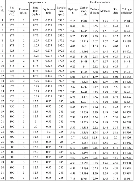 Table 3 Experimental Results 