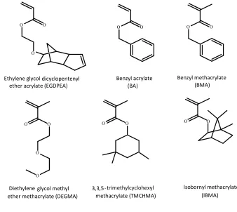 Figure 1. Structures of monomers used in the synthesis of the copolymers 