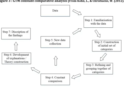 Figure 3 : GTM constant comparative analysis (From Kohn, L., & Christiaens, W. (2012)