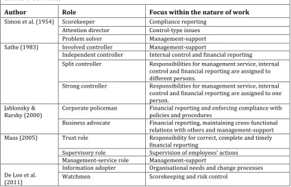 Table 2 : Literature overview of the roles of the controller based on the  
