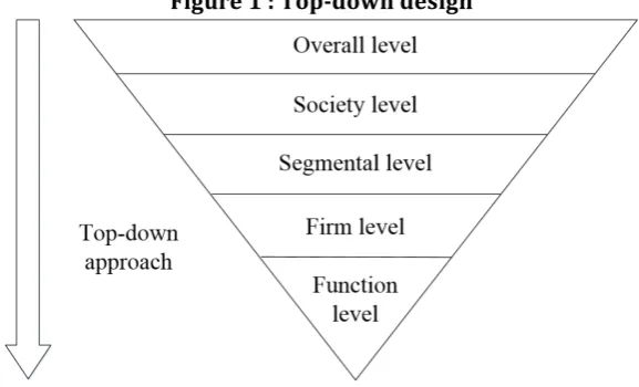 Figure 1 : Top-down design 