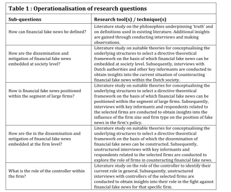 Table 1 : Operationalisation of research questions  