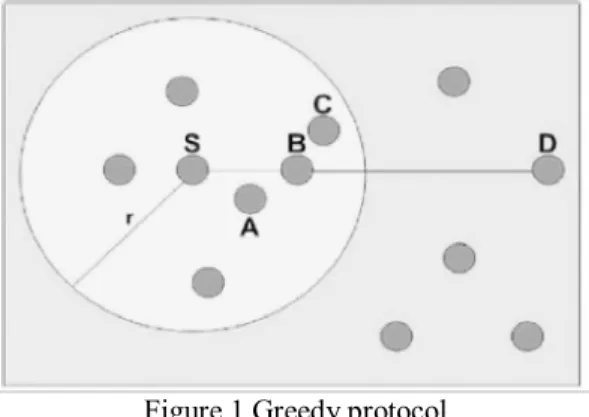 Figure 2 illustration process with MFR 