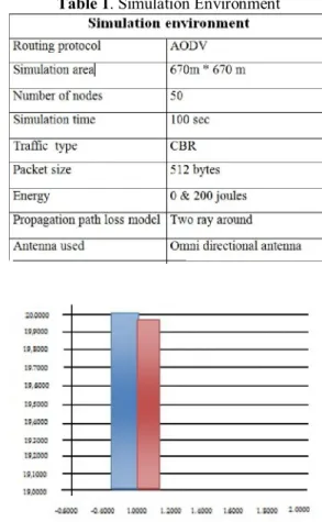 Table 1. Simulation Environment 