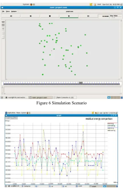 Figure 6 Simulation Scenario 