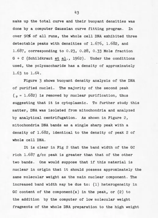 Figure 3 shows buoyant density analysis of the DNA 