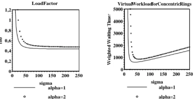 Fig. 3. Zig-Zag path of the Ferry moving in a rectangular area