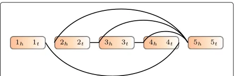 Fig. 6 Example of a genome segment graph. Boxes are genomesegments, each of which has two ends with subscripts h and t