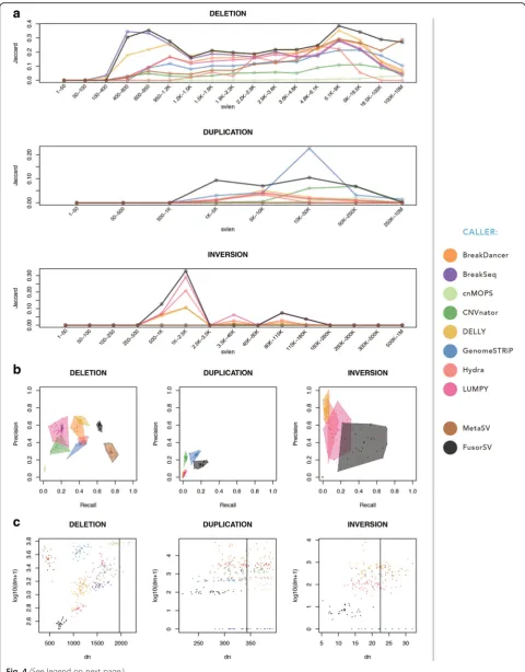 Fig. 4 (See legend on next page.)