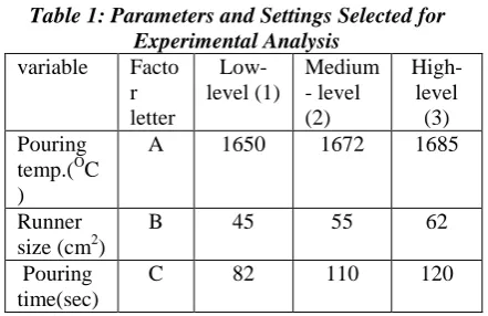 Table 1: Parameters and Settings Selected for Experimental Analysis 