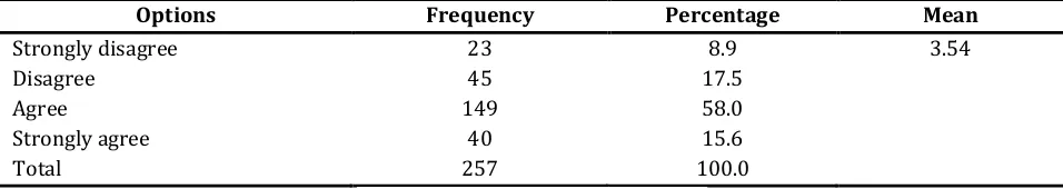 Table 1: Responses on whether objective evaluation of employee performance positively relate to employee affective commitment 