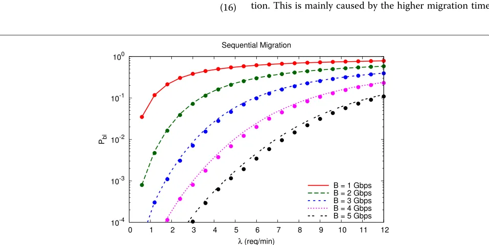 Table 1 Model parameters and their reference values