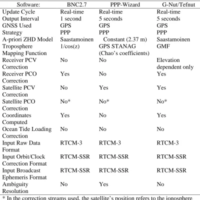 Table 1 Configuration of the software packages used in this study