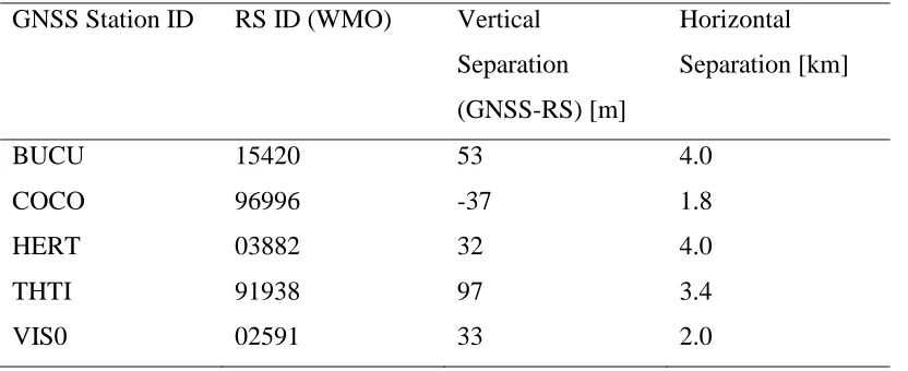 Table 4 The selected radiosondes used for comparison