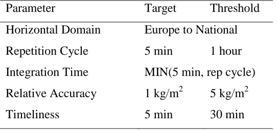Table 9 User requirements for GNSS meteorology (NWP nowcasting)