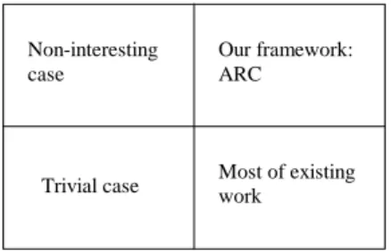 Figure 2: Interactions among service providers and users