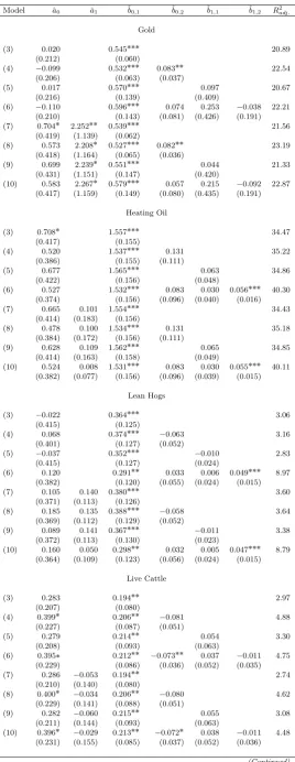 Table IA1 – Continued