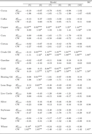 Table IA2